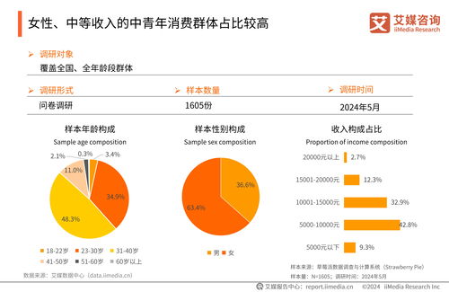 艾媒咨詢發(fā)布《2024年中國睡眠健康產(chǎn)品創(chuàng)新及消費(fèi)洞察報(bào)告》，揭示睡眠健康新趨勢(shì)